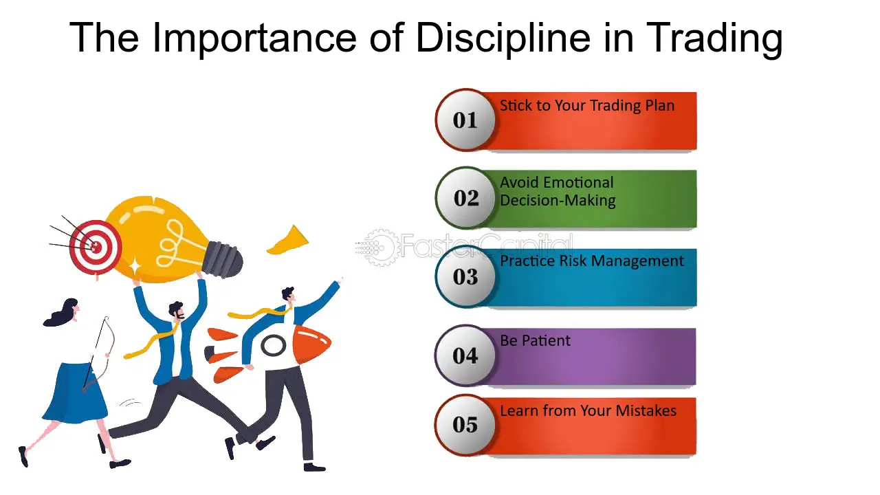 Why Trading Discipline is So Important? - LIOCM