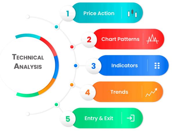 technical analysis